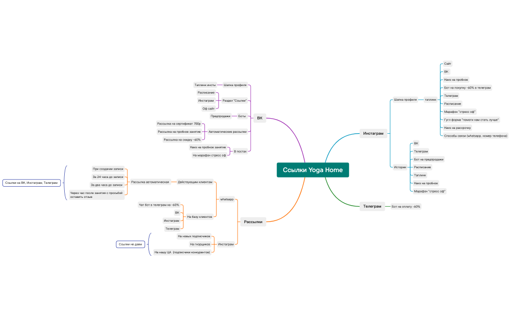 Ссылки yoga home