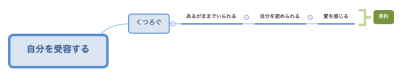 自分を受容する