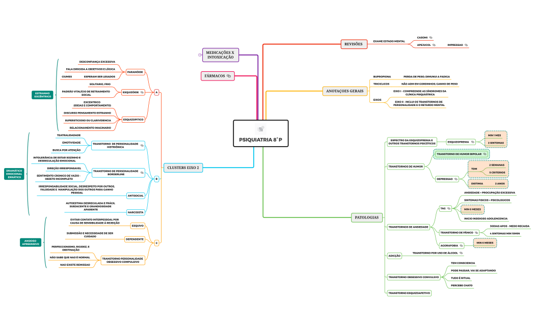 MAPS_PSIQUIATRIA 8˚P
