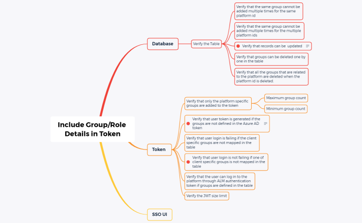 Include Group_Role Details in Token