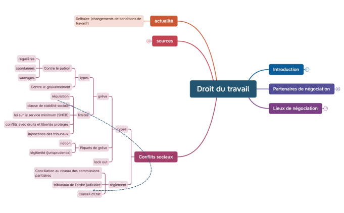 Droit du travail.xmind