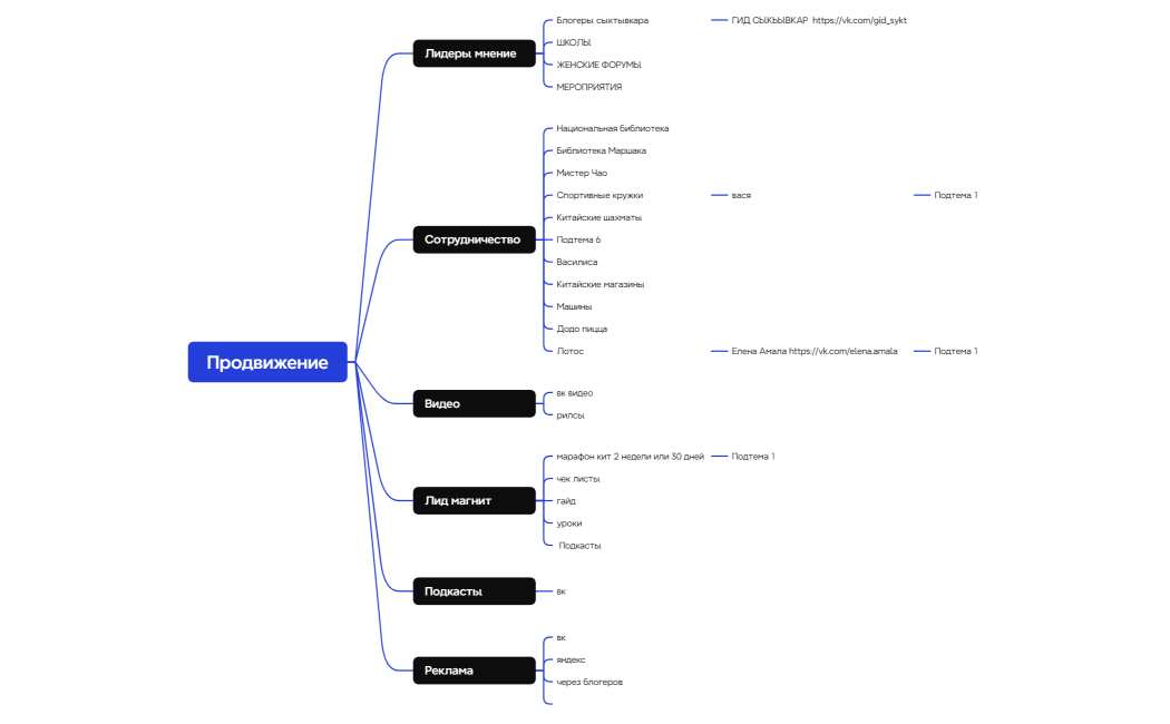 Логическая карта