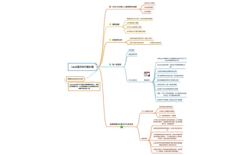 Leo3個月的行動計劃