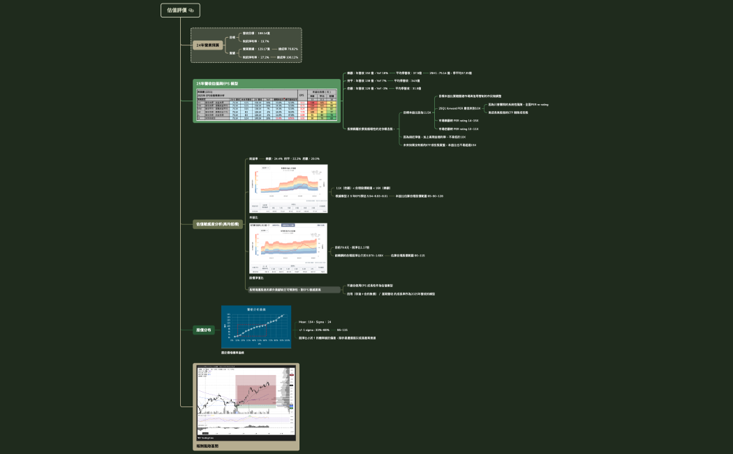 長榮鋼2025年 投資分析（更正）
