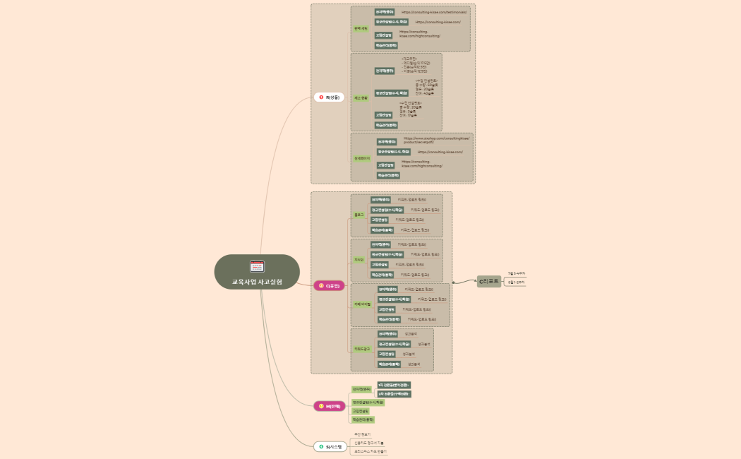 교육사업 사고실험