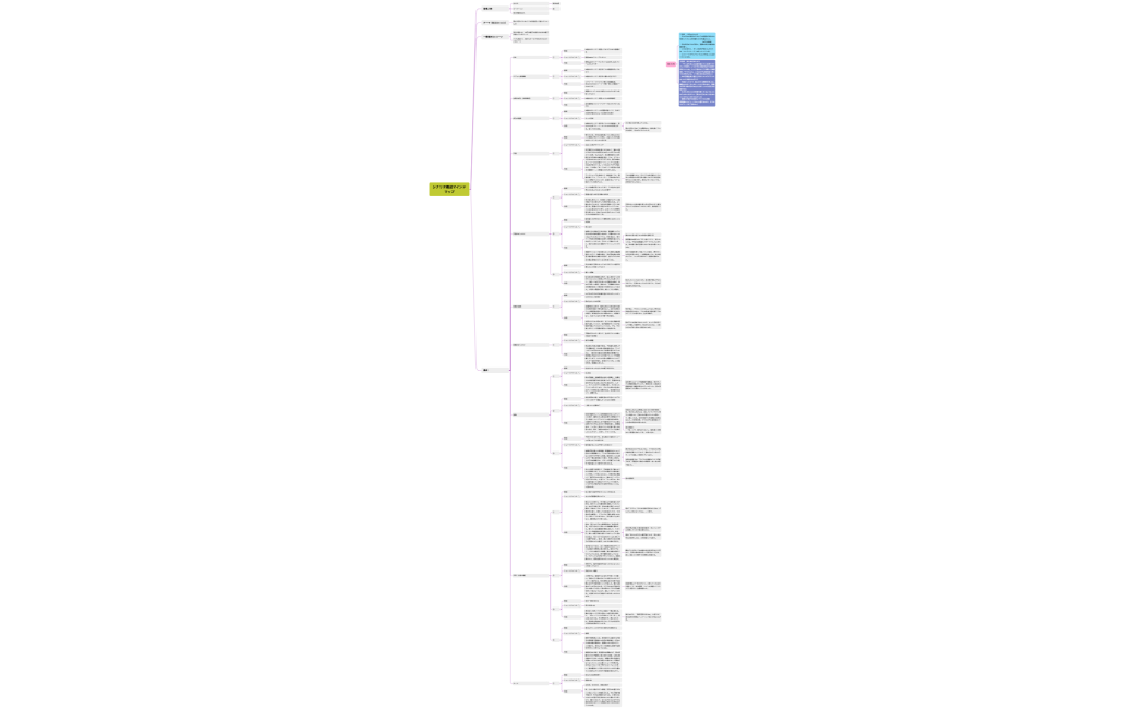 桜井由佳・シナリオ構成マインドマップ３