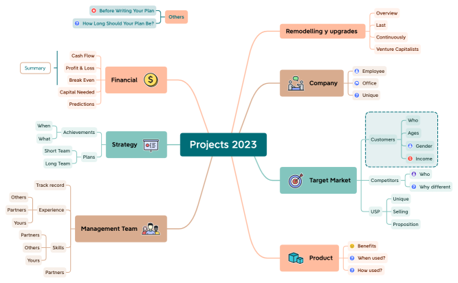 Monalisa_projects.xmind