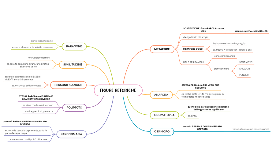 FIGURE RETORICHE