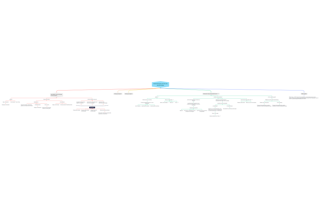Metodologías activas de aprendizaje 