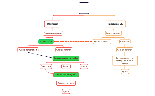 Без названия