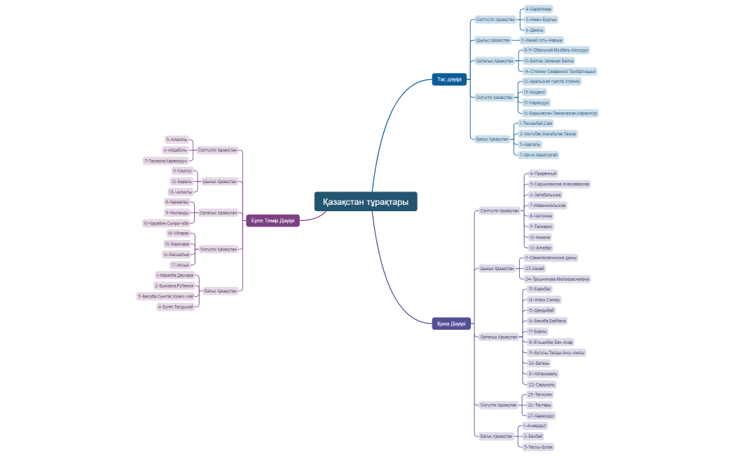 Қазақстан тұрақтары