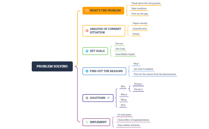 Problem_Solving-LqgjAj-XOeJQUE-19828