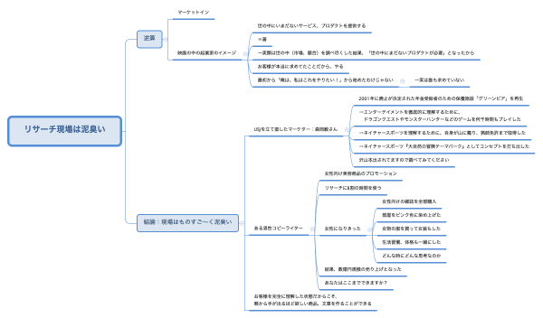 リサーチ現場は泥臭い