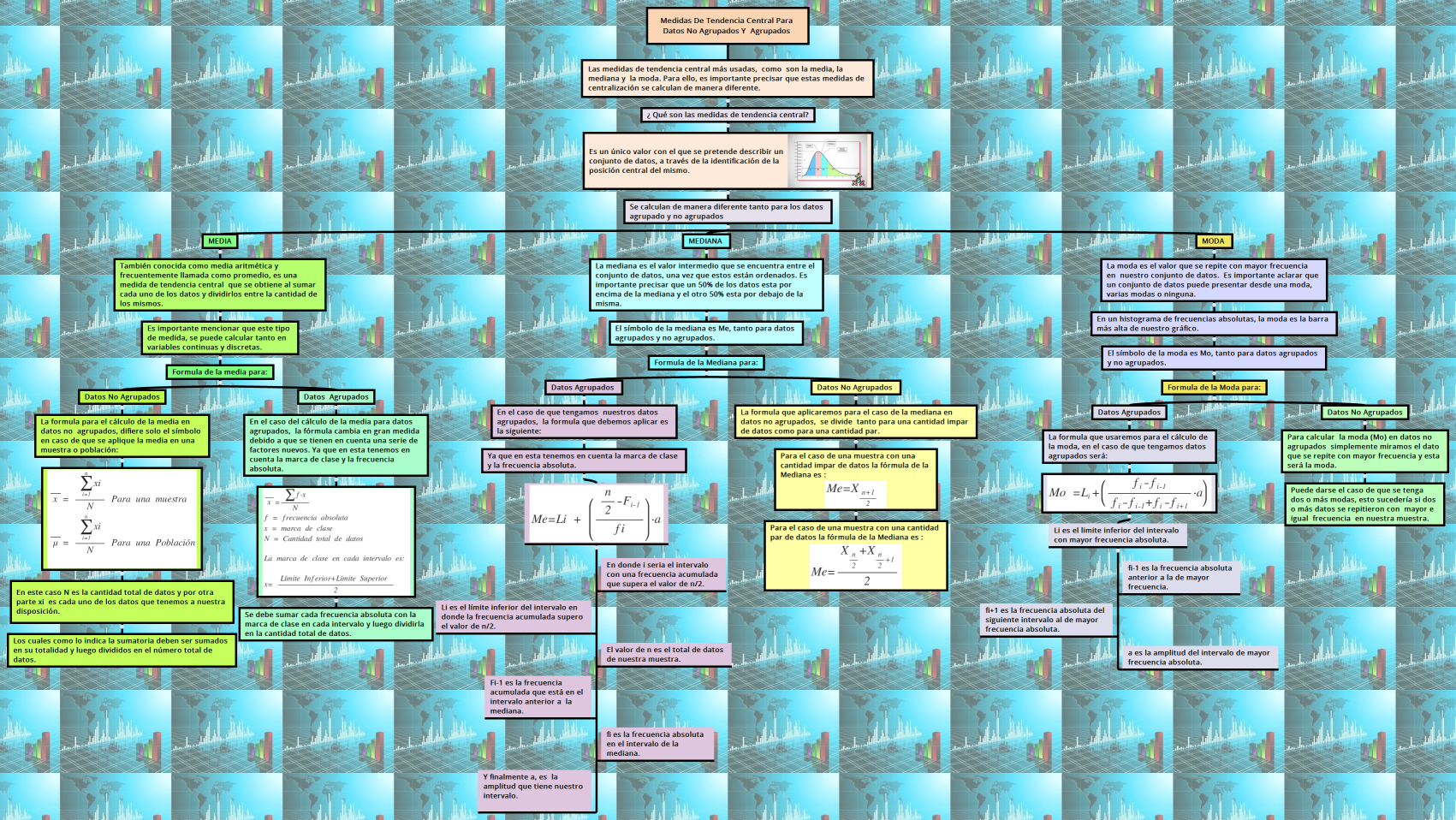 MEDIDAS DE TENDENCIA CENTRAL PARA DATOS NO AGRUPADOS Y  AGRUPADOS 