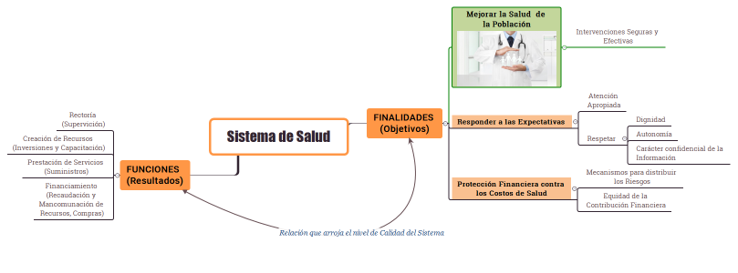 Sistema de Salud