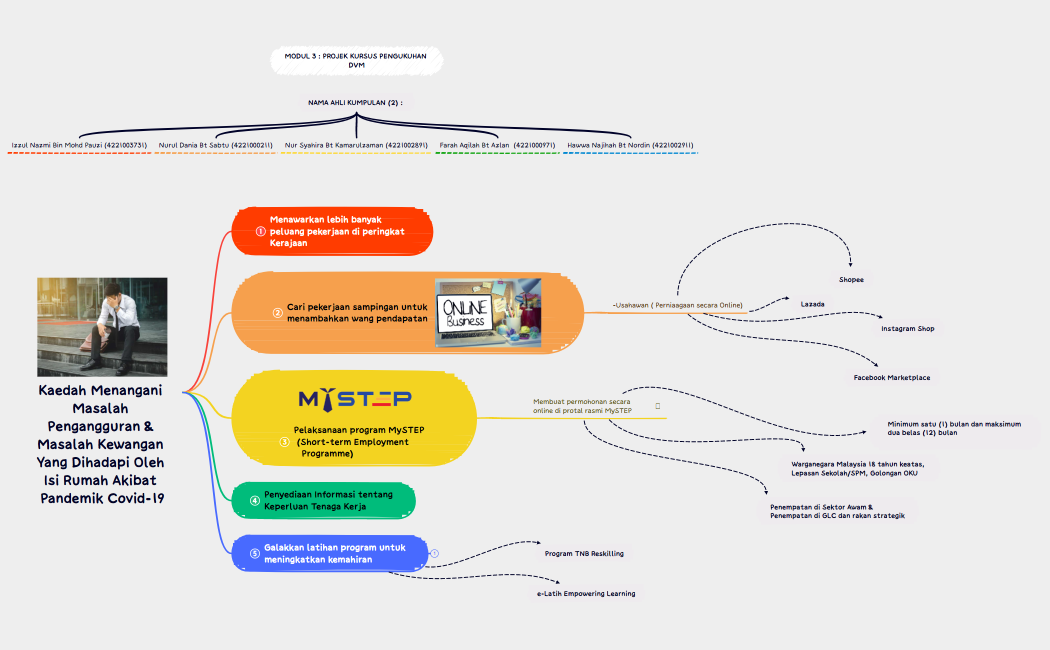 Kaedah_Menangani_Masalah_Pengangguran__Masalah_Kewangan_Yang_Dihadapi_Oleh_Isi_Rumah_Akibat_Pandemik_Covid19-6tRX2q-e6QWPhc-46164