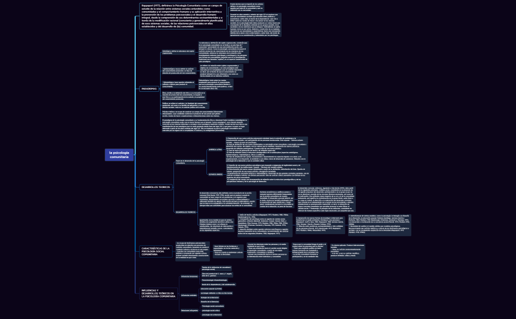 mapa conceptual psicologia comunitaria -YADIS GARCIA-GRUPO 103