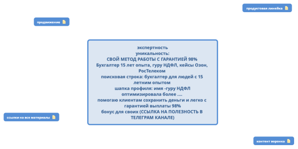 стратегическая сессия