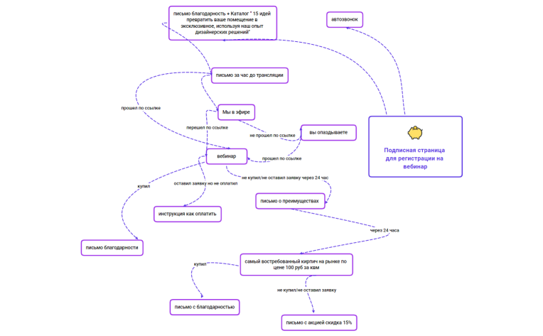 Подписная страница для регистрации на вебинар