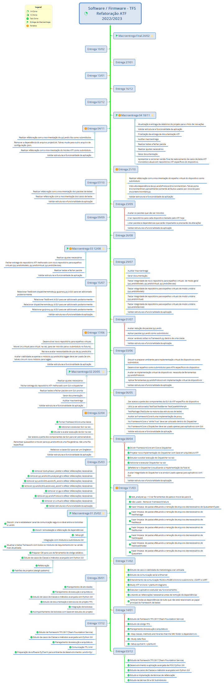 Software / Firmware - TFS Refatoração ATF 2022/2023