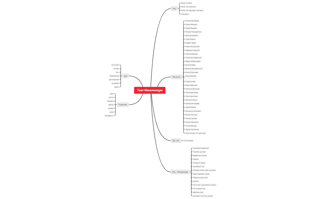 Теат Миллениум