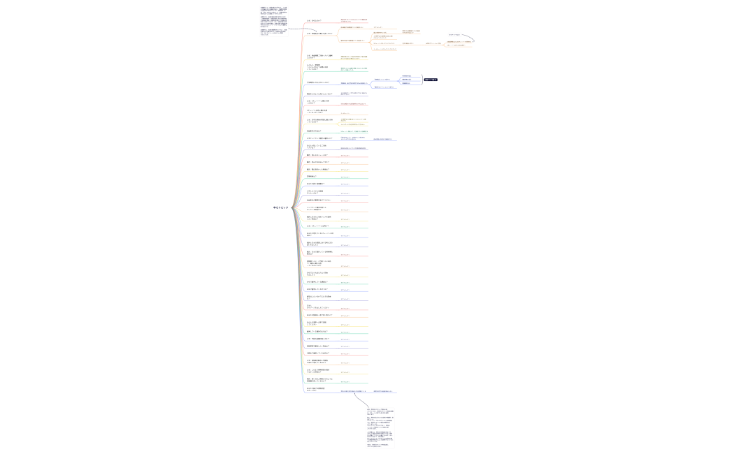 駒澤GMS_質問（古野くん）_04 (1).xmind