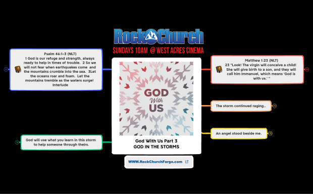 God With Us Part 3 GOD IN THE STORMS