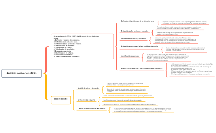 Análisis costo-beneficio
