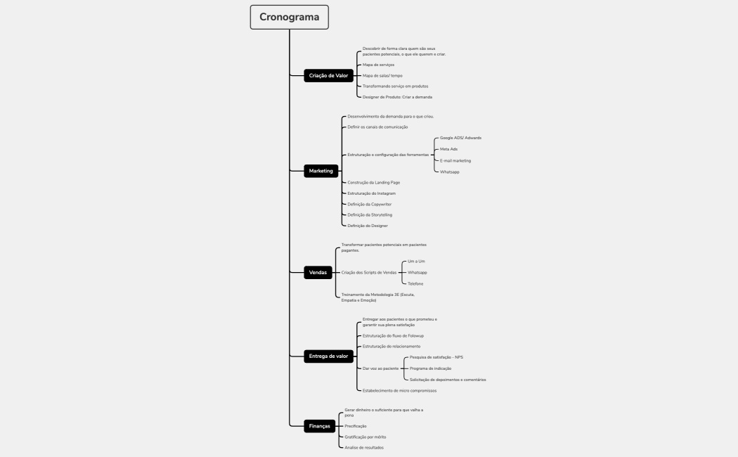 Esboço da História