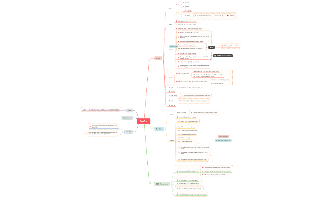 Gear5.io - CÔNG VIỆC ĐỂ Launching 