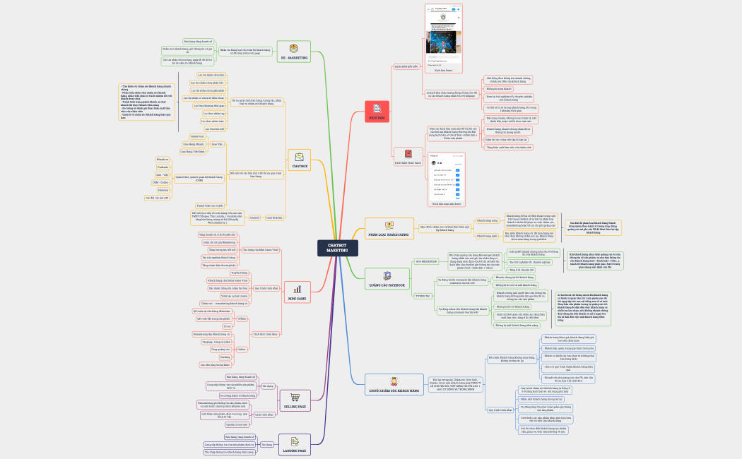 FIle - CHATBOT MAKETING 2021 