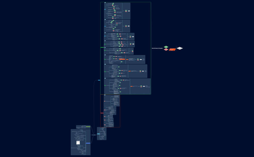 JTAC ACADEMY V2.xmind