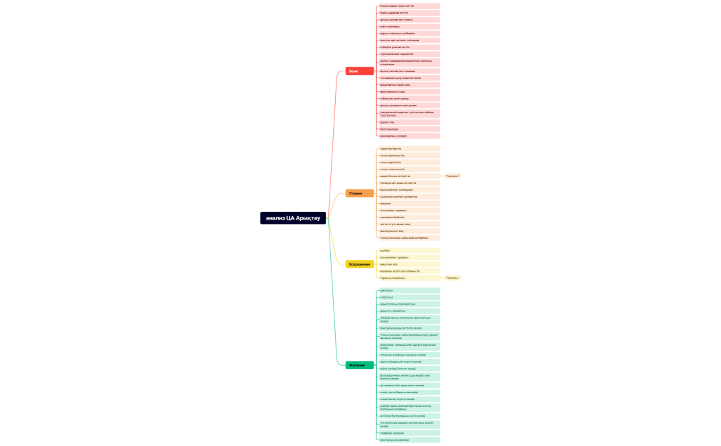 анализ ЦА Арықтау