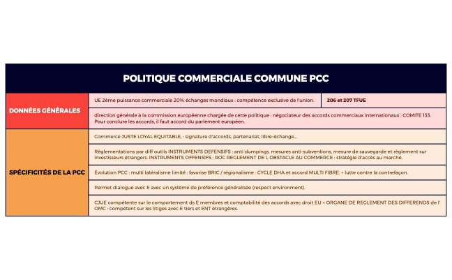 POLITIQUE COMMERCIALE COMMUNE PCC.xmind