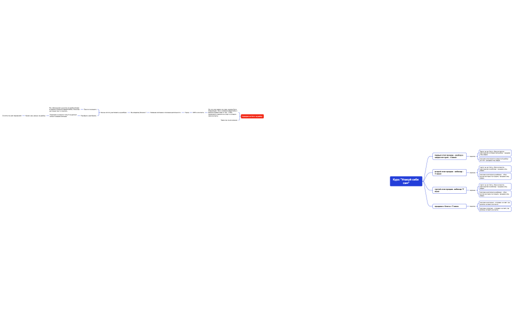 Курс Упакуй себя сам