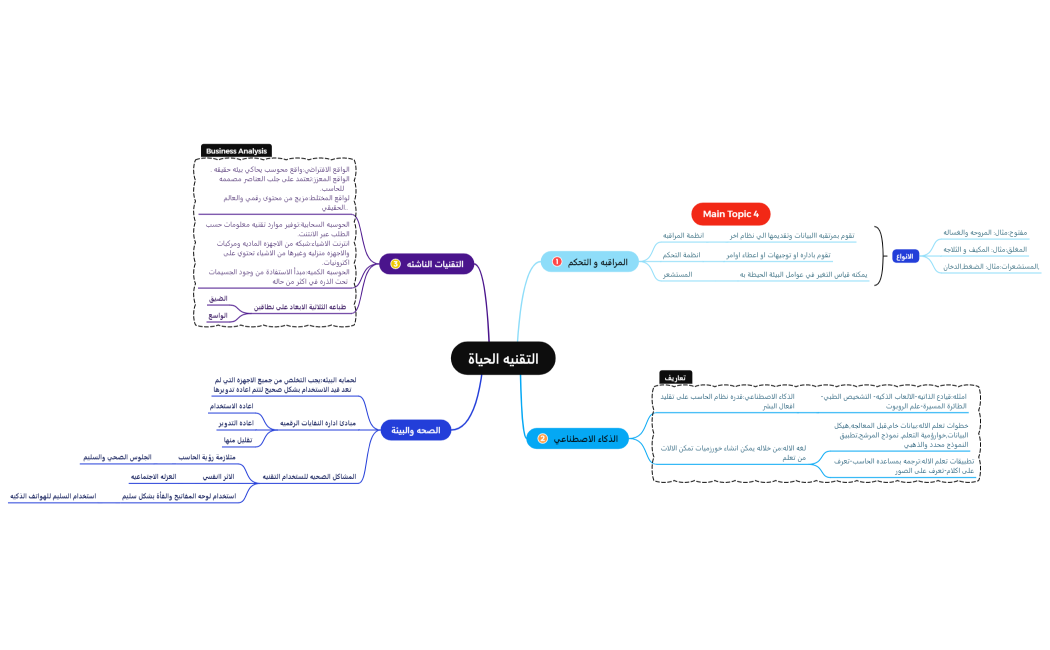 التقنيه الحياة
