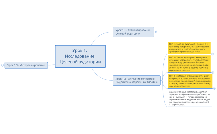 Урок 1. Определение ЦА и сегментирование