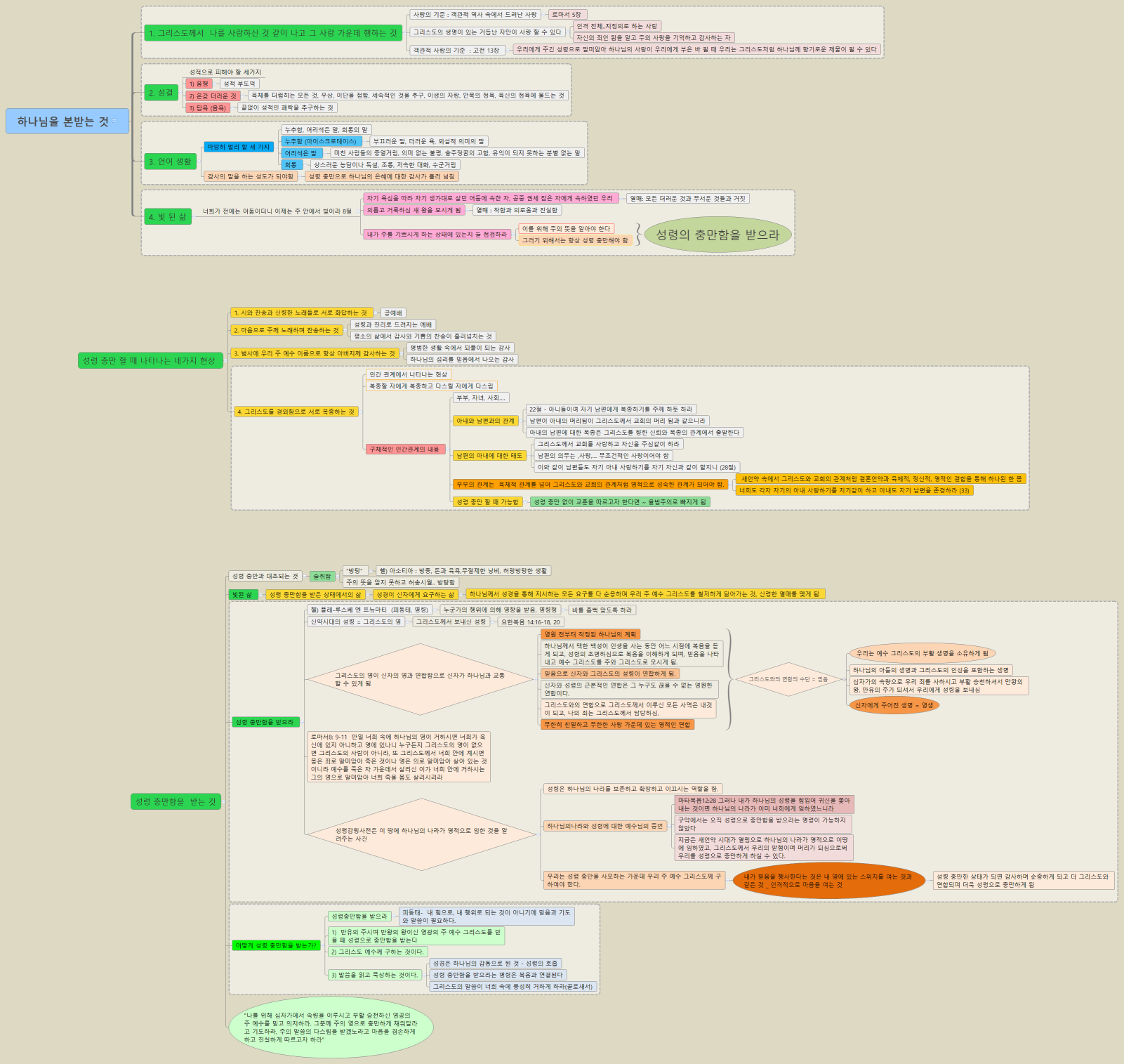 하나님을 본받는 것