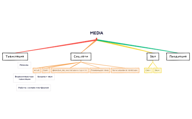 Без названия 2