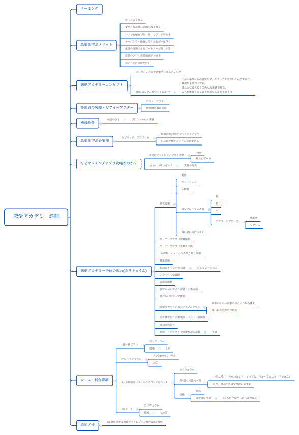 恋愛アカデミー詳細