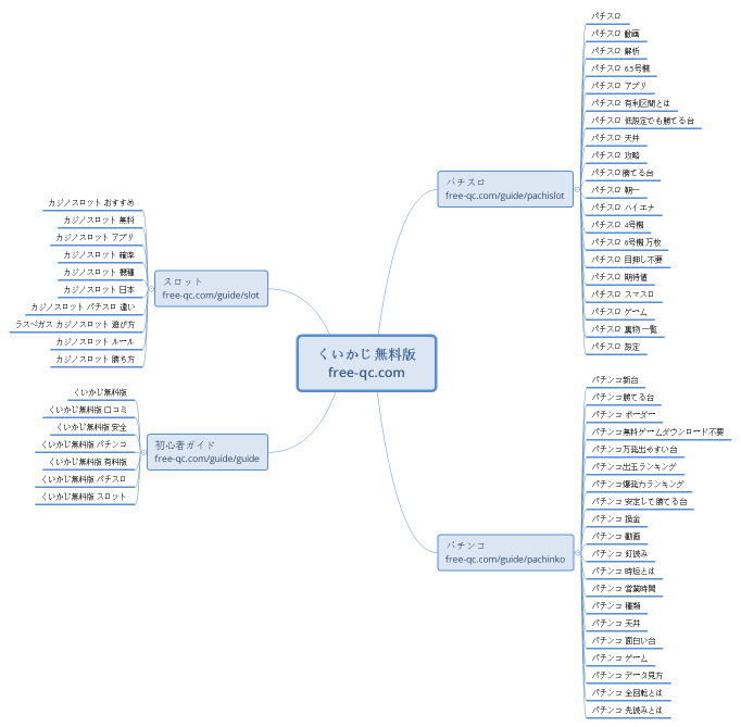 くいかじ無料版 free-qc.com