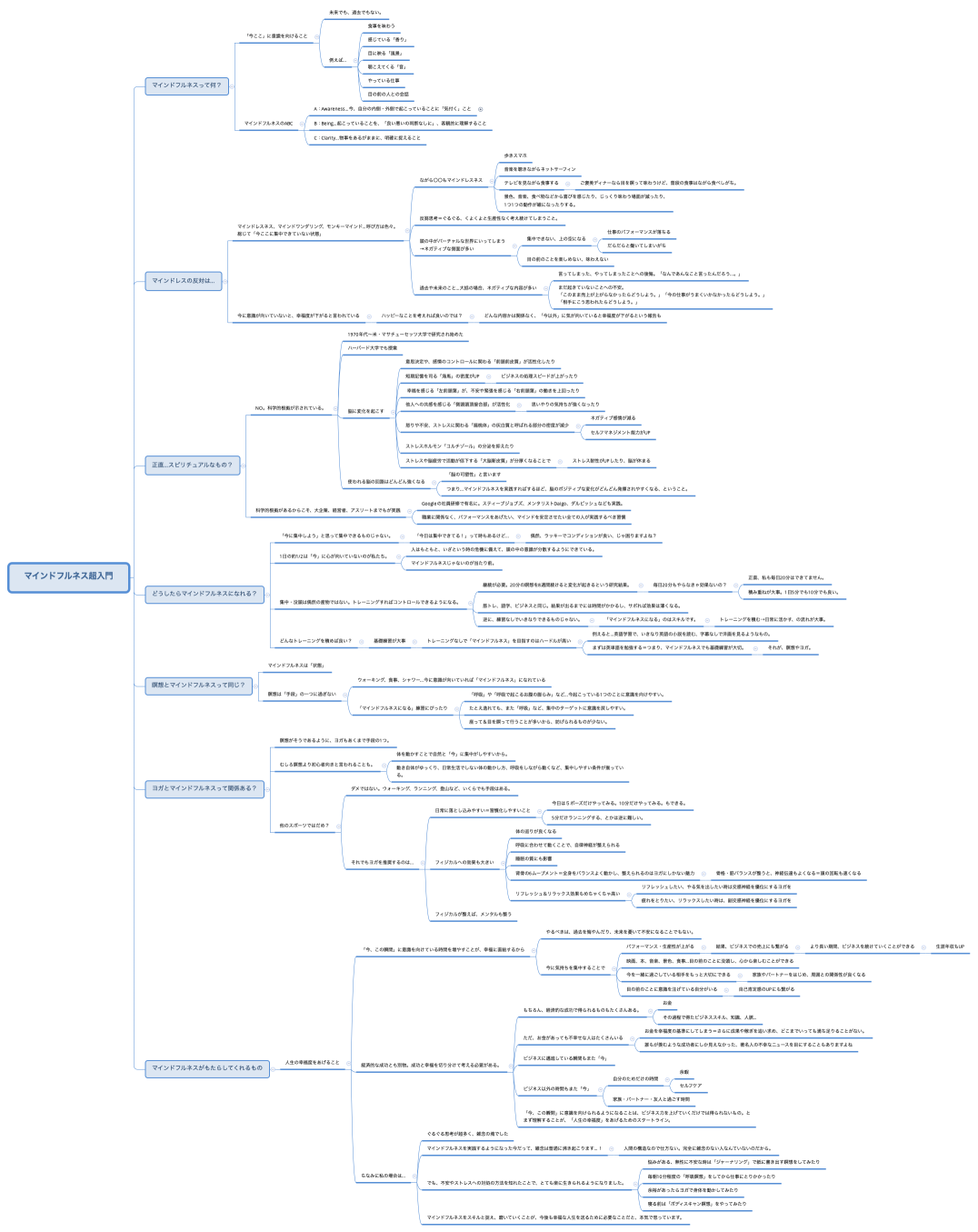 マインドフルネス超入門