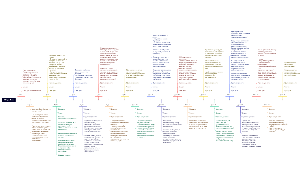 КП для Вики