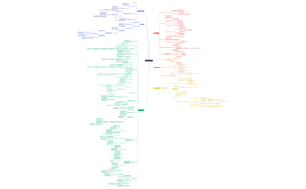 Storia dei continenti