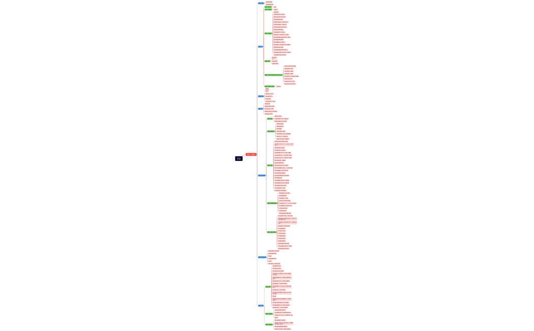 マインドマップ