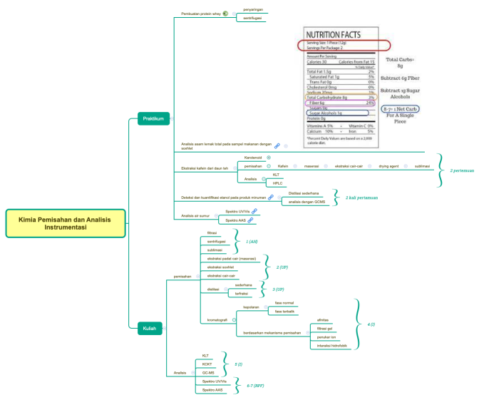 Kimia Pemisahan dan Analisis Instrumentasi