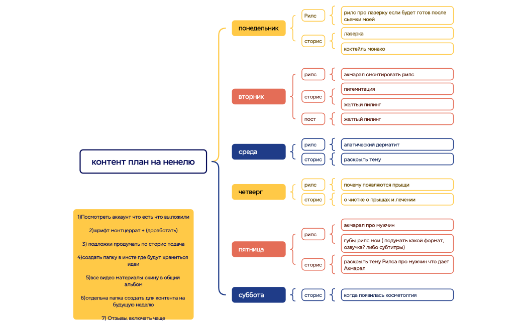 Ментальная карта
