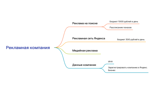 Без названия 2