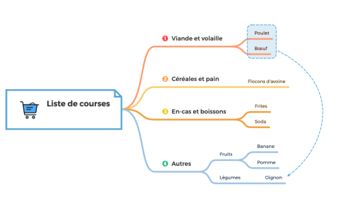Liste de courses