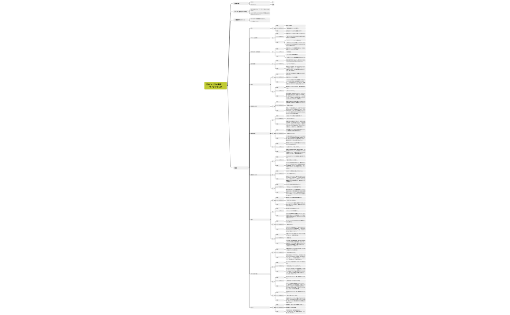 その シナリオ構成　　マインドマップ